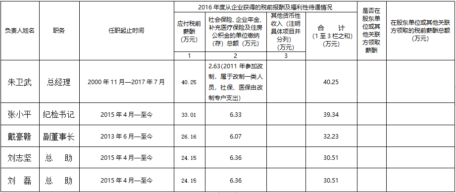 江西長(zhǎng)運(yùn)集團(tuán)有限公司關(guān)于本公司負(fù)責(zé)人2016年度薪酬情況的公告