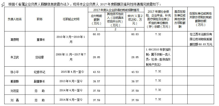 江西長運集團有限公司關(guān)于本公司負責人2017年度薪酬及福利性待遇情況的公告