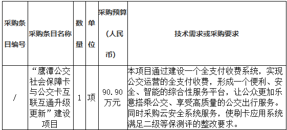 江西長(zhǎng)運(yùn)鷹潭公共交通有限公司關(guān)于“鷹潭公交社會(huì)保障卡與公交卡互聯(lián)互通升級(jí)更新”建設(shè)項(xiàng)目競(jìng)爭(zhēng)性磋商公告