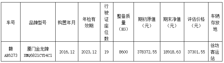 都市城際公交公開轉(zhuǎn)讓1輛營運客車的詢價函