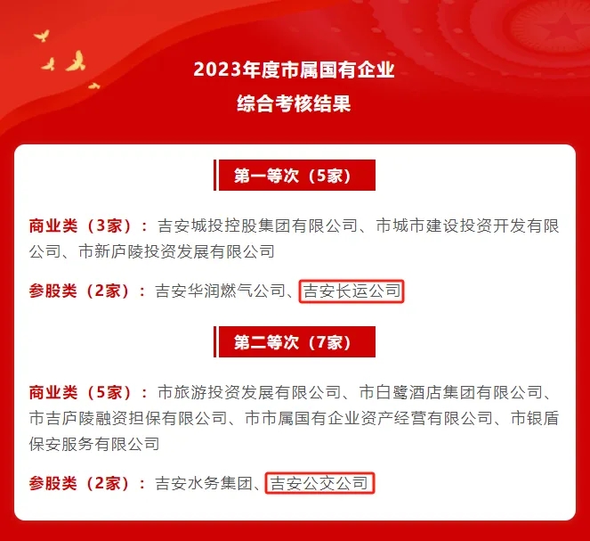 吉安長運(yùn)、吉安公交：在2023年度全市綜合考核中獲評第一、第二等次