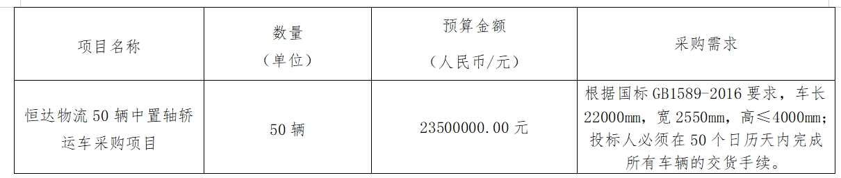 華夏城投項(xiàng)目管理有限公司關(guān)于恒達(dá)物流50輛中置軸轎運(yùn)車采購項(xiàng)目（采購編號(hào)：CYZB2024013）公開招標(biāo)采購公告